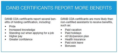 <b>DANB</b>-Issued Credential <b>Verification</b> As a service to the dental community, <b>DANB</b> now offers credential <b>verification</b> services. . Danb certification verification